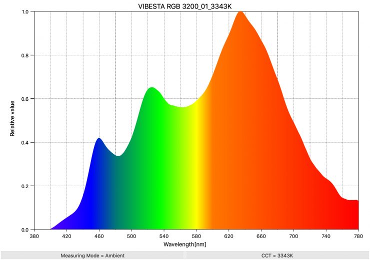 VIBESTA RGB 3200 01 3343K SpectralDistribution