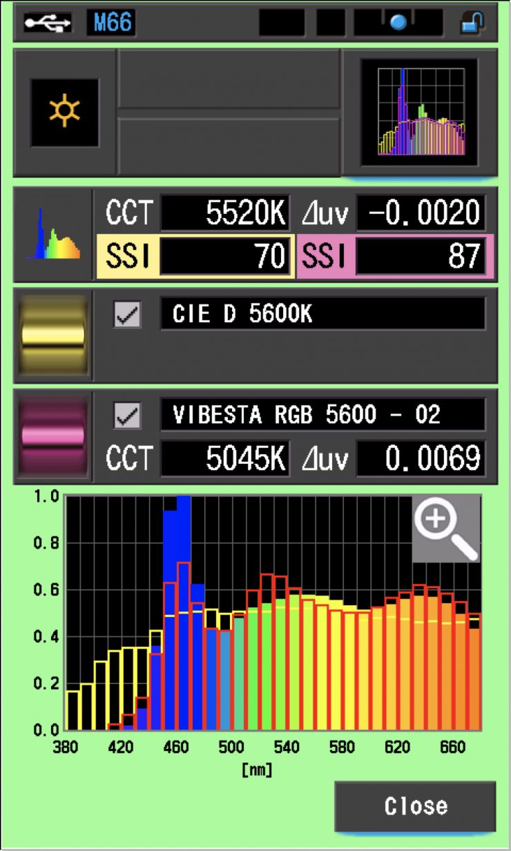 Vibesta 5600K RGBWW Comparison