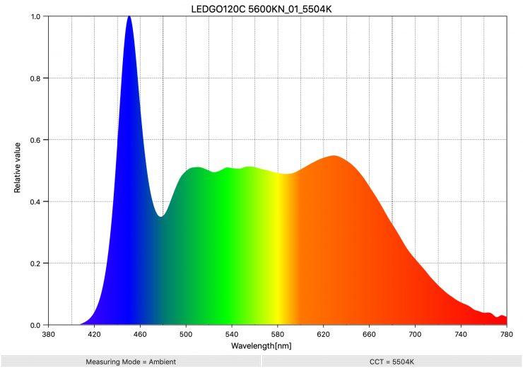 LEDGO120C 5600KN 01 5504K SpectralDistribution