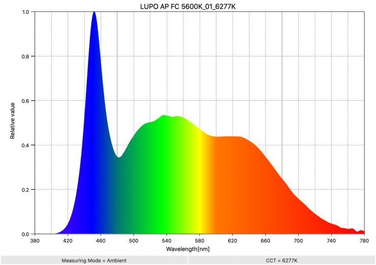 LUPO AP FC 5600K 01 6277K SpectralDistribution