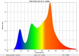 ARRI SC30 LED 32 01 3269K SpectralDistribution