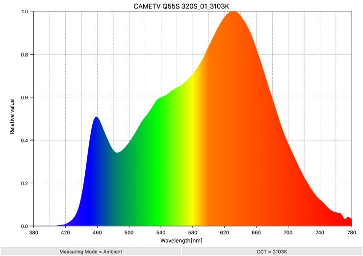 CAMETV Q55S 320S 01 3103K SpectralDistribution