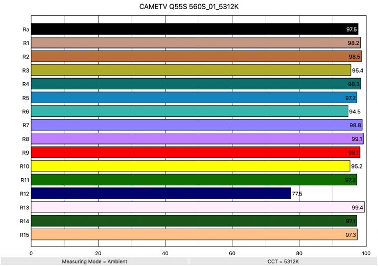 CAMETV Q55S 560S 01 5312K ColorRendering