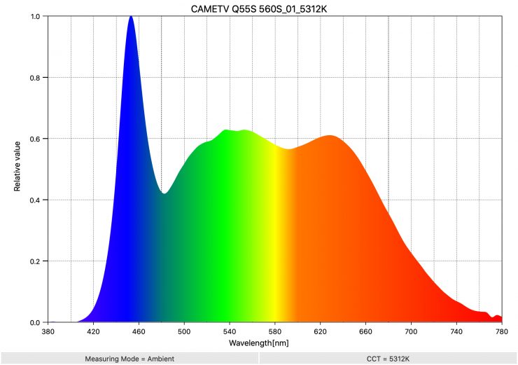 CAMETV Q55S 560S 01 5312K SpectralDistribution