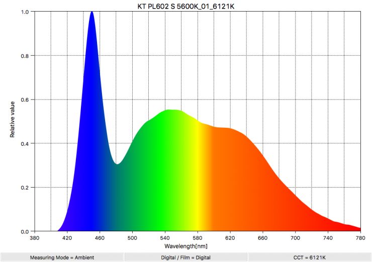 KT PL602 S 5600K 01 6121K SpectralDistribution