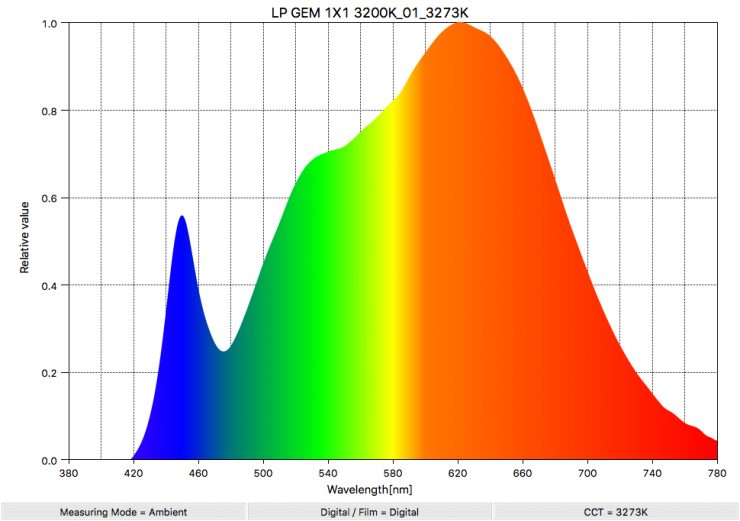 LP GEM 1X1 3200K 01 3273K SpectralDistribution