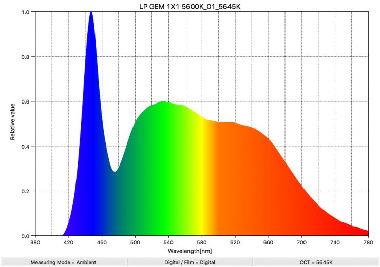 LP GEM 1X1 5600K 01 5645K SpectralDistribution