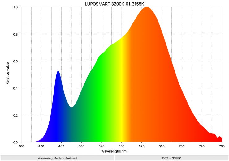 LUPOSMART 3200K 01 3155K SpectralDistribution