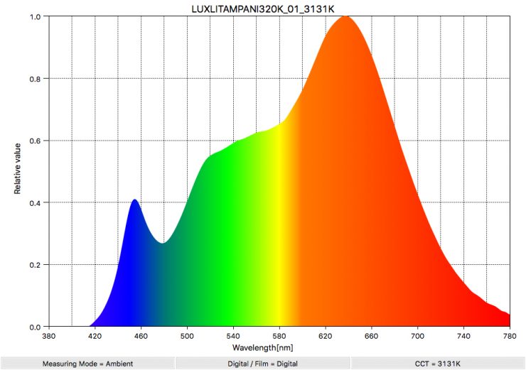 LUXLITAMPANI320K 01 3131K SpectralDistribution