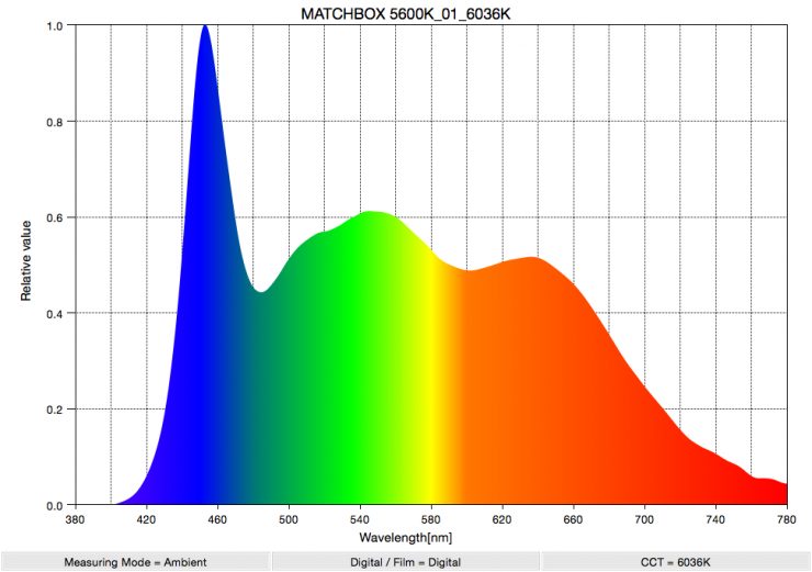 MATCHBOX 5600K 01 6036K SpectralDistribution
