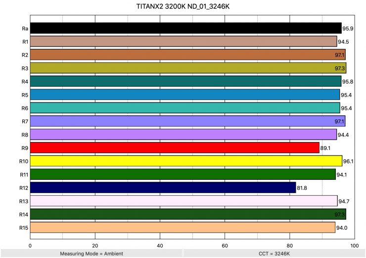 TITANX2 3200K ND 01 3246K ColorRendering
