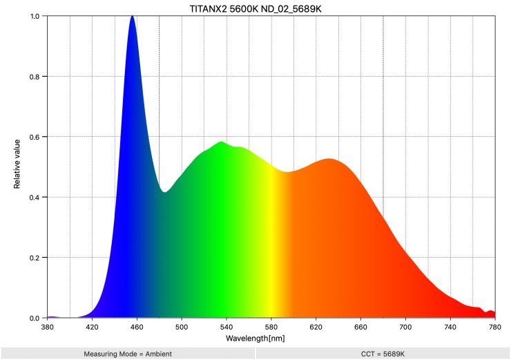 TITANX2 5600K ND 02 5689K SpectralDistribution