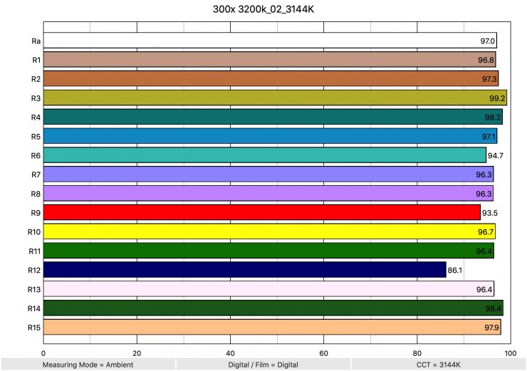 300x 3200k 02 3144K ColorRendering