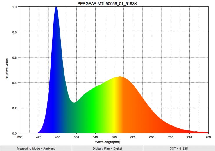 PERGEAR MTL90056 01 6193K SpectralDistribution