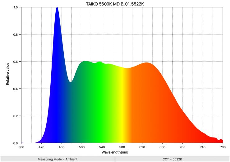 TAIKO 5600K MD B 01 5522K SpectralDistribution