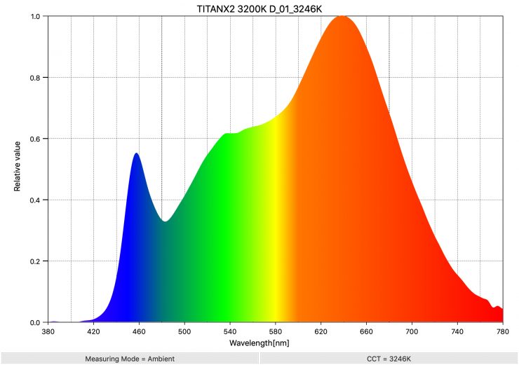 TITANX2 3200K D 01 3246K SpectralDistribution