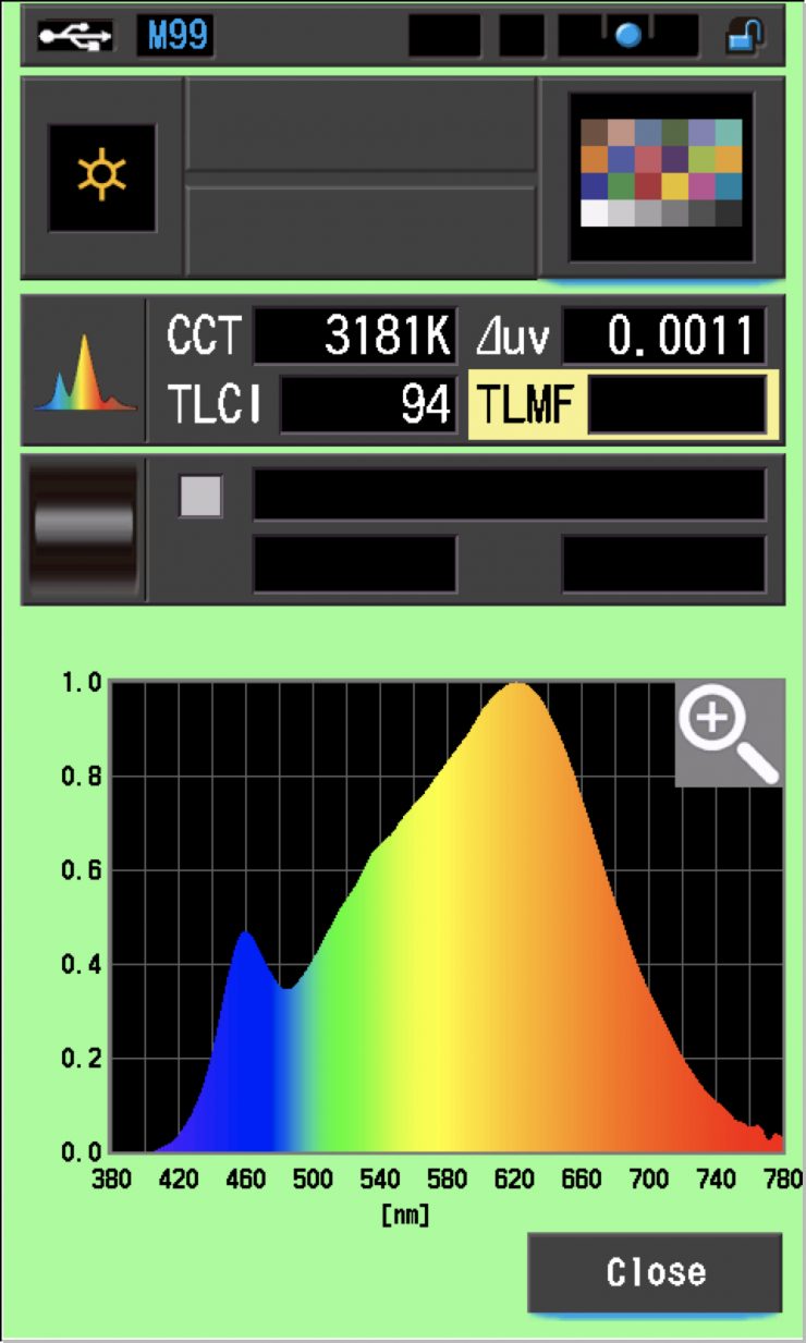 TLCI 32