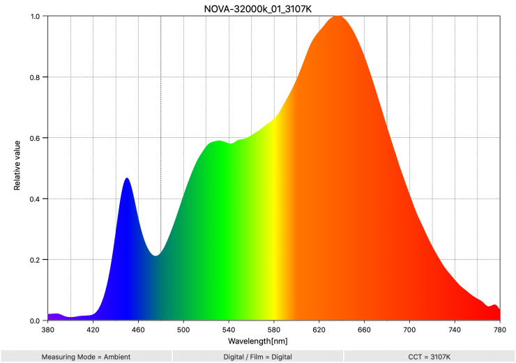 NOVA 32000k 01 3107K SpectralDistribution