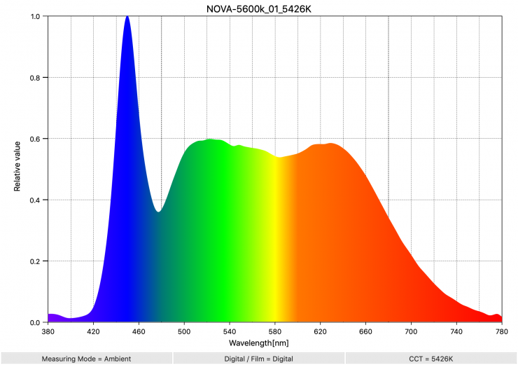 NOVA 5600k 01 5426K SpectralDistribution