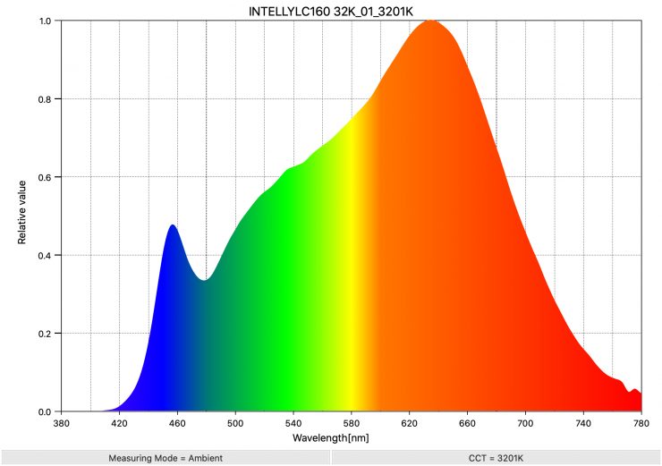 INTELLYLC160 32K 01 3201K SpectralDistribution