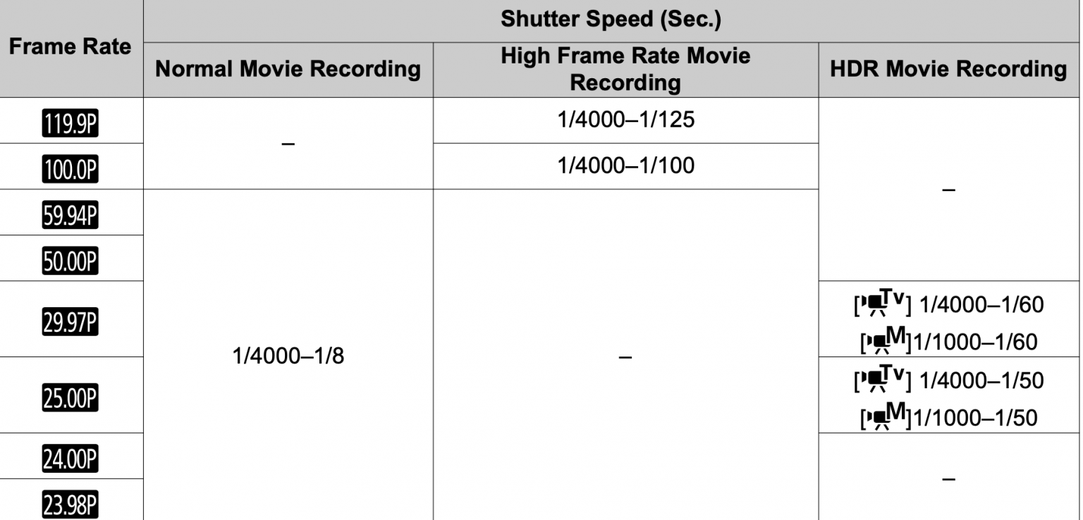 Canon EOS R5 Things you need to know if you are recording video