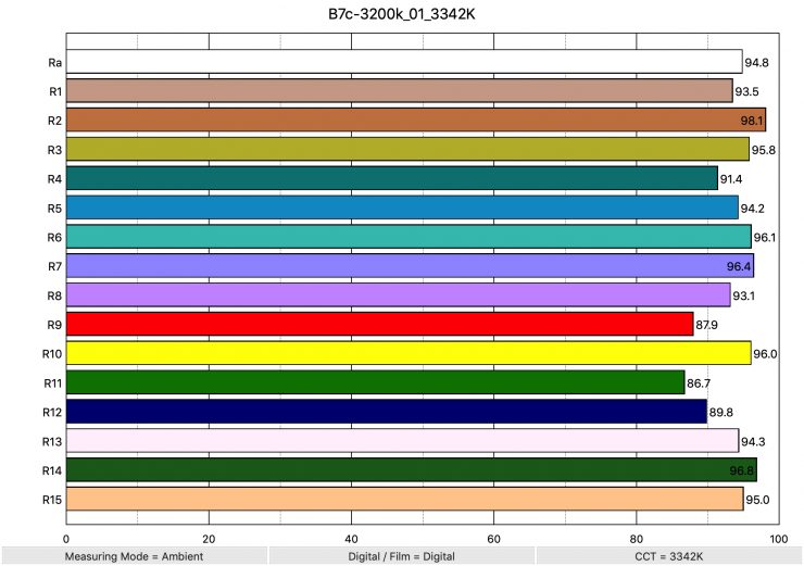 B7c 3200k 01 3342K ColorRendering