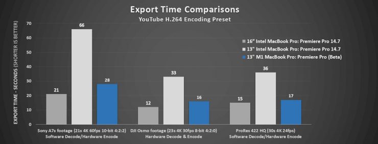 Export times 1