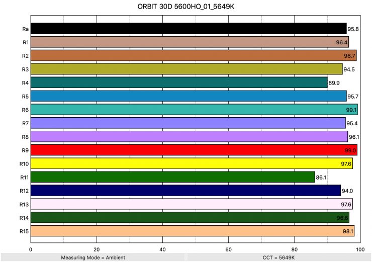 ORBIT 30D 5600HO 01 5649K ColorRendering 1