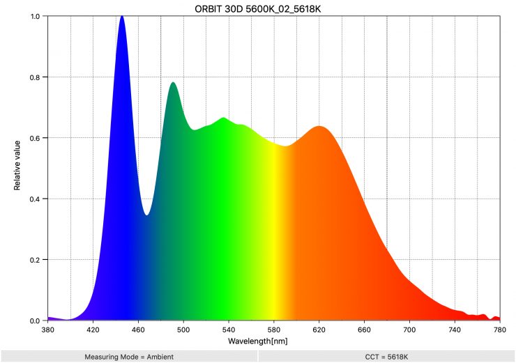 ORBIT 30D 5600K 02 5618K SpectralDistribution