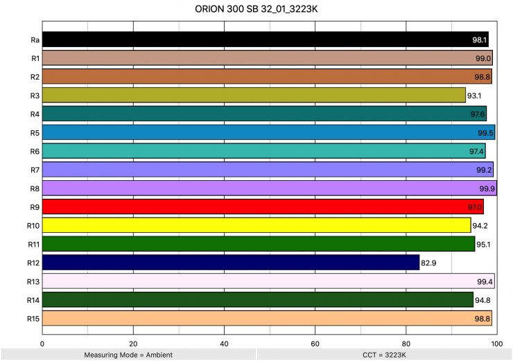 ORION 300 SB 32 01 3223K ColorRendering