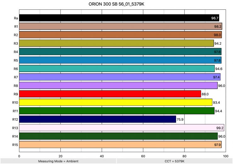 ORION 300 SB 56 01 5379K ColorRendering