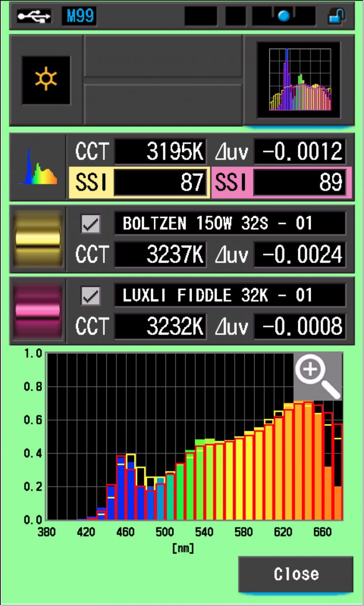 ssi comp Orion 3200K