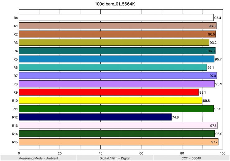 100d bare 01 5664K ColorRendering