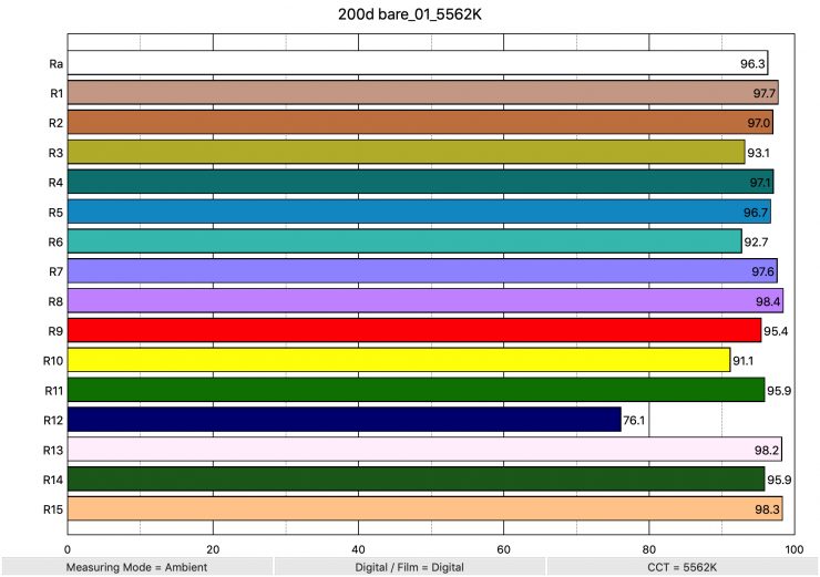 200d bare 01 5562K ColorRendering