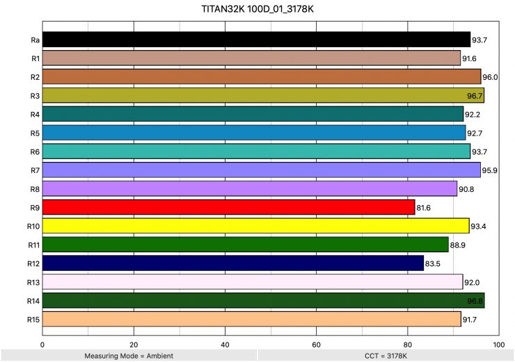 TITAN32K 100D 01 3178K ColorRendering