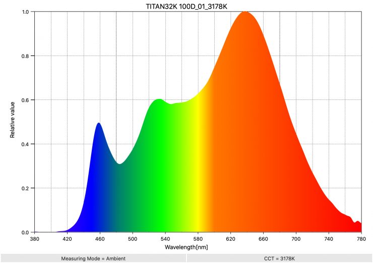 TITAN32K 100D 01 3178K SpectralDistribution