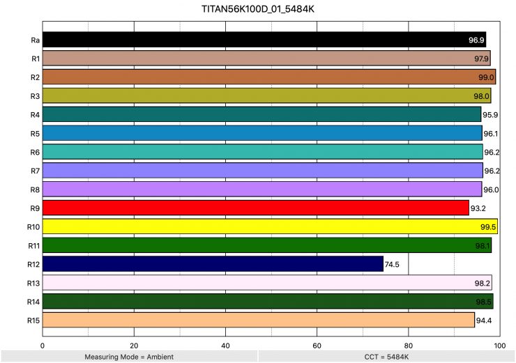 TITAN56K100D 01 5484K ColorRendering