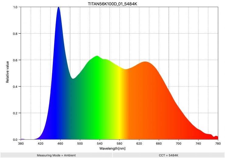 TITAN56K100D 01 5484K SpectralDistribution