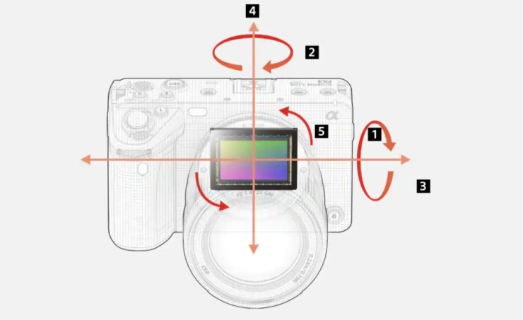 Sony a6700 APS-C Mirrorless Camera - Newsshooter