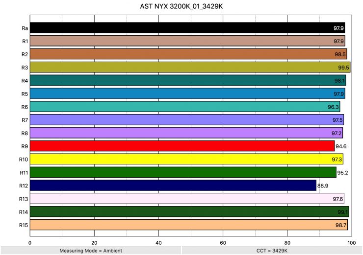 AST NYX 3200K 01 3429K ColorRendering