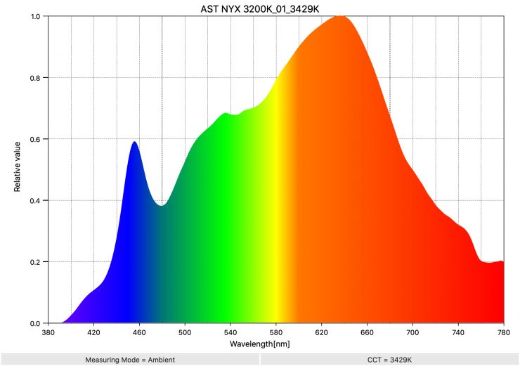 AST NYX 3200K 01 3429K SpectralDistribution