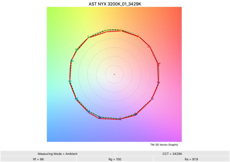 AST NYX 3200K 01 3429K TM30