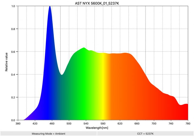 AST NYX 5600K 01 5237K SpectralDistribution