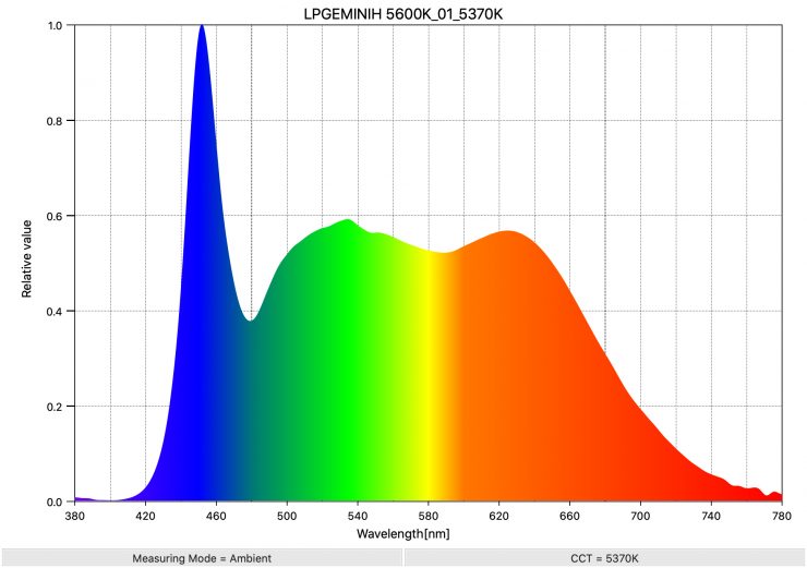 LPGEMINIH 5600K 01 5370K SpectralDistribution