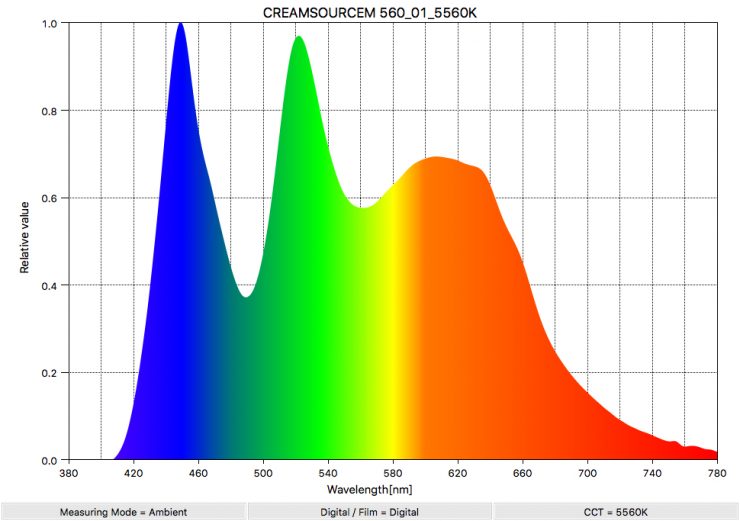 CREAMSOURCEM 560 01 5560K SpectralDistribution