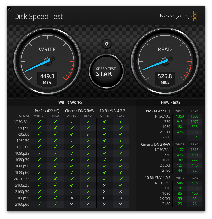 SSD2GO speed test