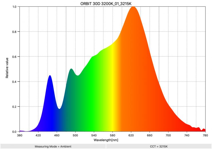 ORBIT 30D 3200K 01 3215K SpectralDistribution