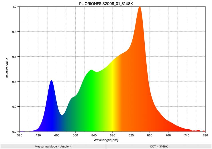 PL ORIONFS 3200R 01 3148K SpectralDistribution
