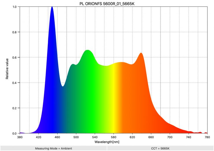 PL ORIONFS 5600R 01 5665K SpectralDistribution