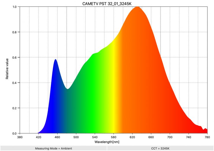 CAMETV PST 32 01 3245K SpectralDistribution